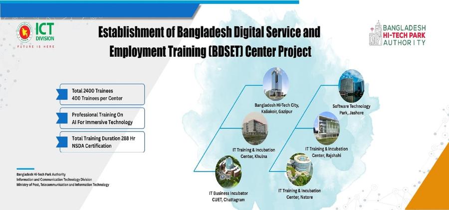 BDSET TCMS