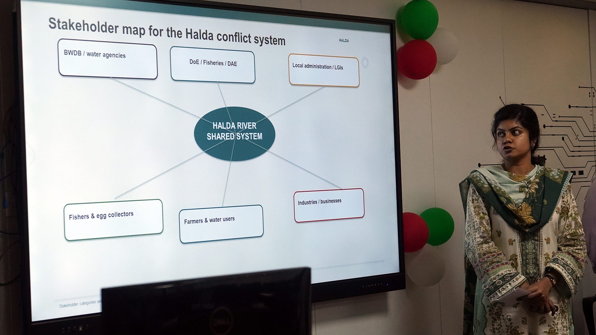 Slide showing a stakeholder map for the Halda River conflict system